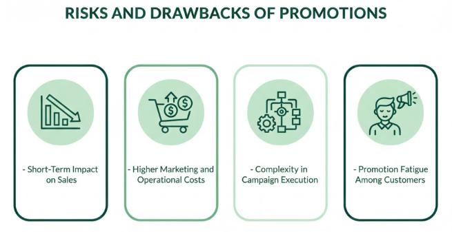  Risks and Drawbacks of Promotions