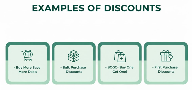 Examples of Discounts