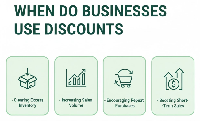 When Do Businesses Use Discounts