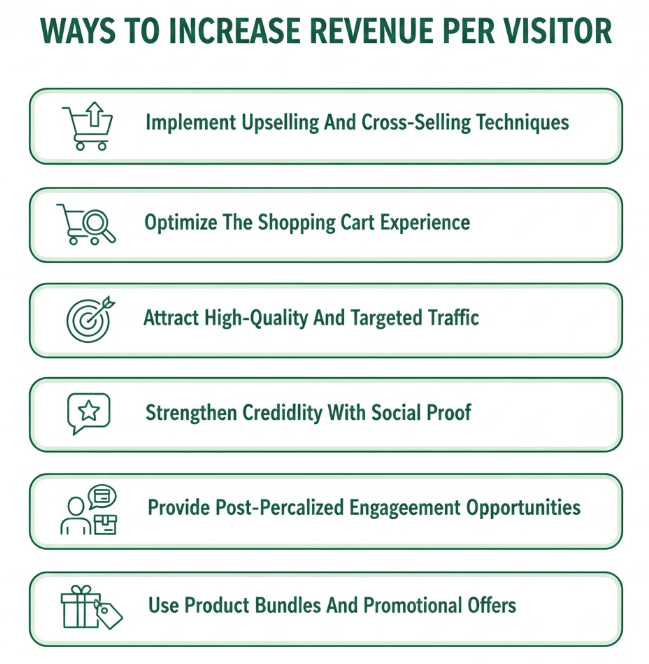 You said Ways to Increase Revenue Per Visitor