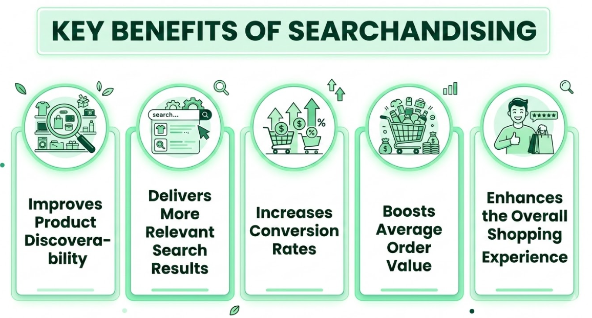Key Benefits of Searchandising
