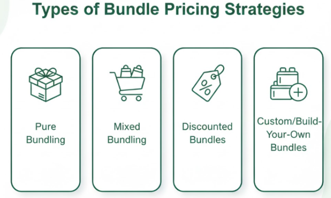 Types of Product Bundle Pricing Strategies