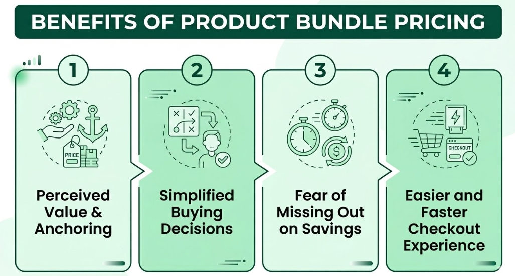 Benefits of Product Bundle Pricing