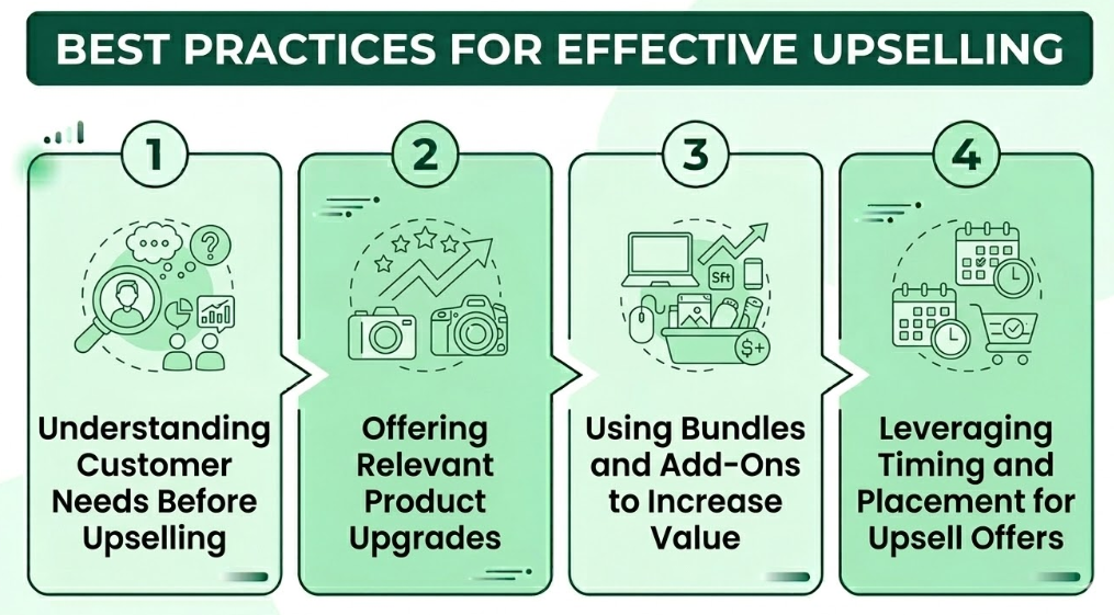  Best Practices For Effective Upselling