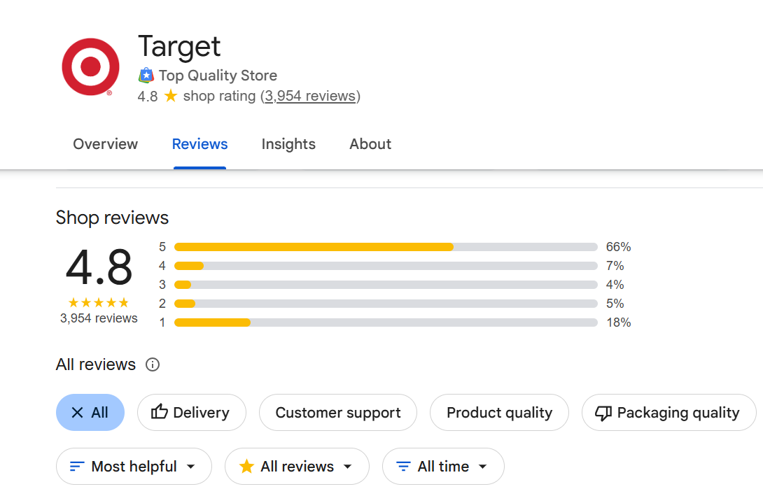 Improved Customer Satisfaction - Target