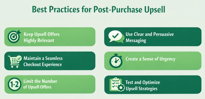 Best Practices for Post Purchase Upsell on Shopify
