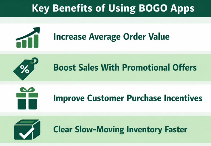Key Benefits of Using BOGO Apps