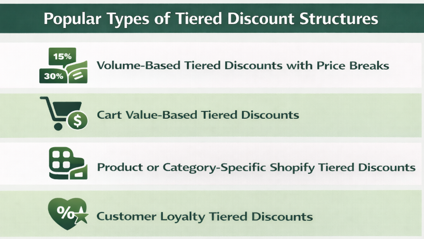 Popular Types of Tiered Discount Structures