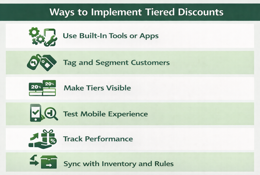 Ways to Implement Tiered Discounts