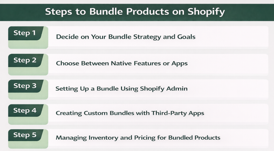 Steps to Bundle Products on Shopify