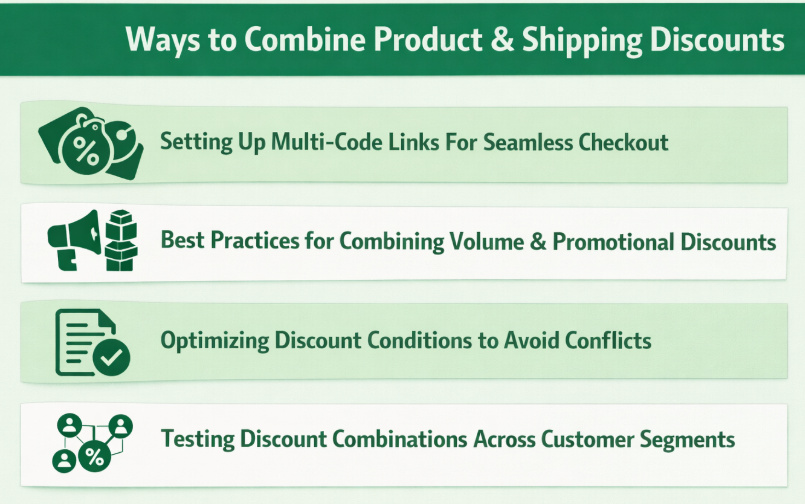 Ways to Combine Product & Shipping Discounts