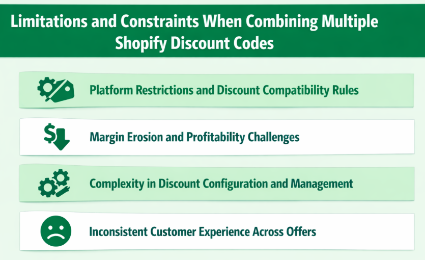 Limitations and Constraints When Combining Multiple Shopify Discount Codes