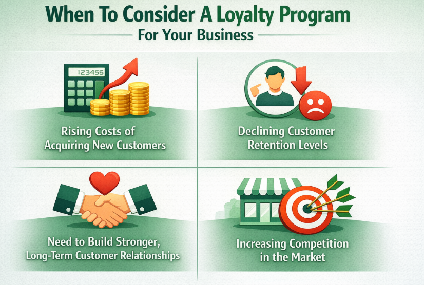 When To Consider A Loyalty Program For Your Business