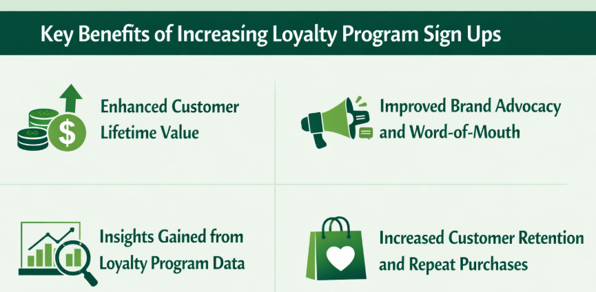 Key Benefits of Increasing Loyalty Program Sign Ups