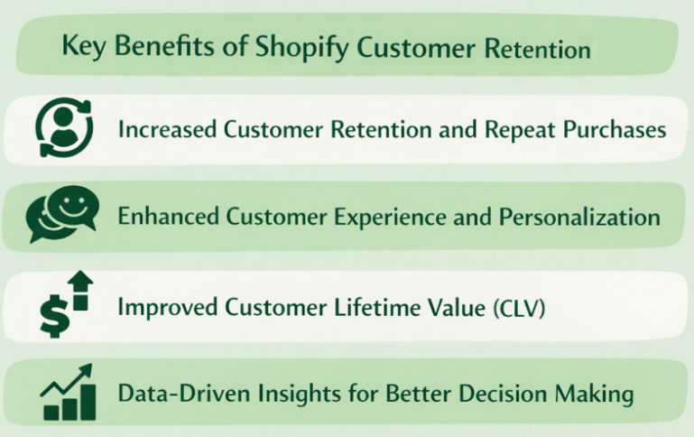 Key Benefits of Shopify Customer Retention