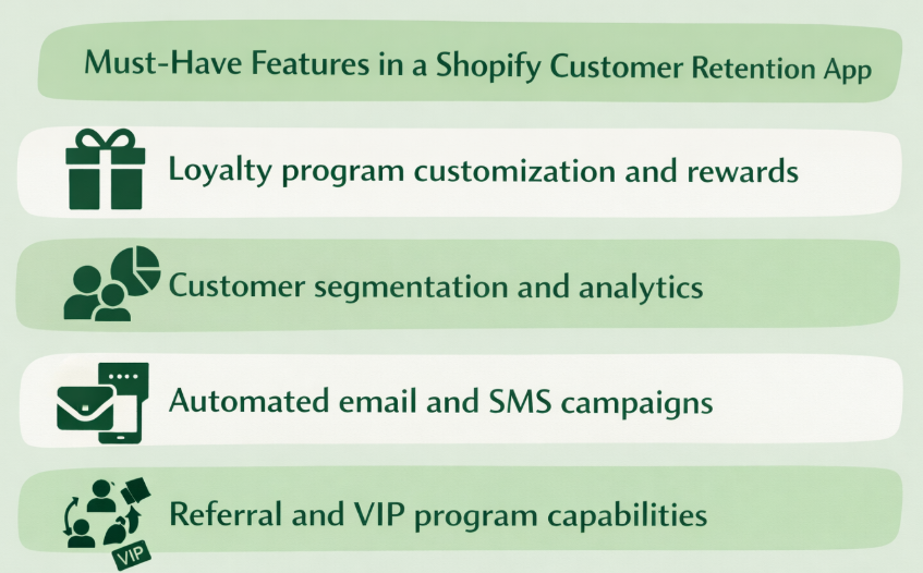 Must-Have Features in a Shopify Customer Retention App