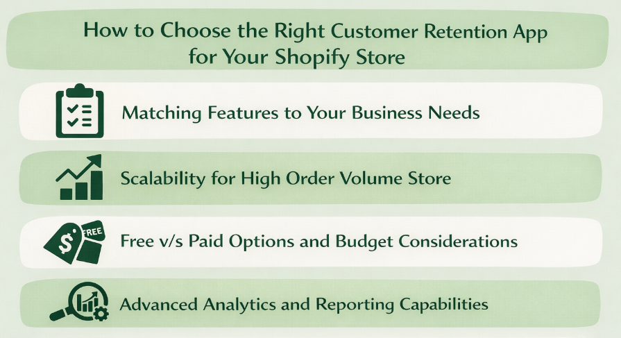 How to Choose the Right Customer Retention App for Your Shopify Store