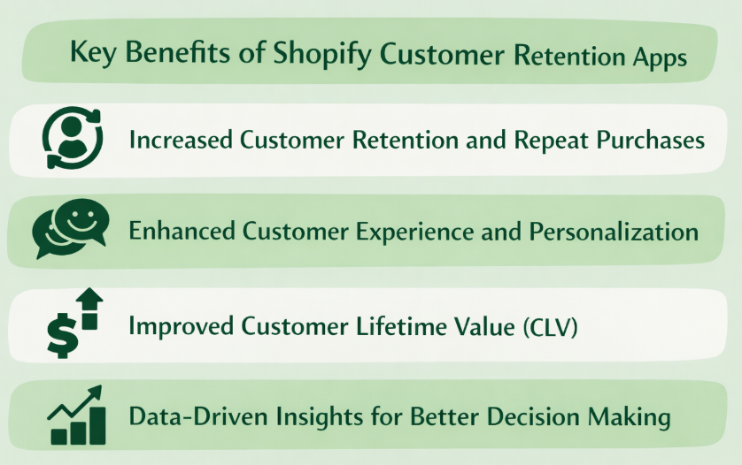 Key Benefits of Shopify Customer Retention Apps