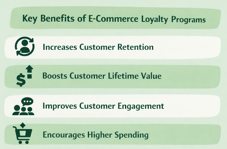 Key Benefits of E-Commerce Loyalty Programs