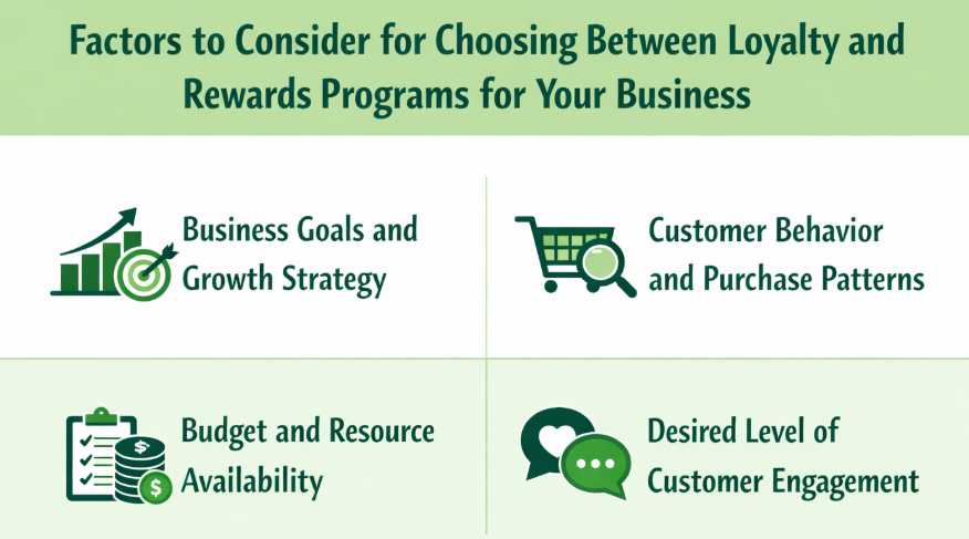 Factors to Consider for Choosing Between Loyalty and Rewards Programs for Your Business