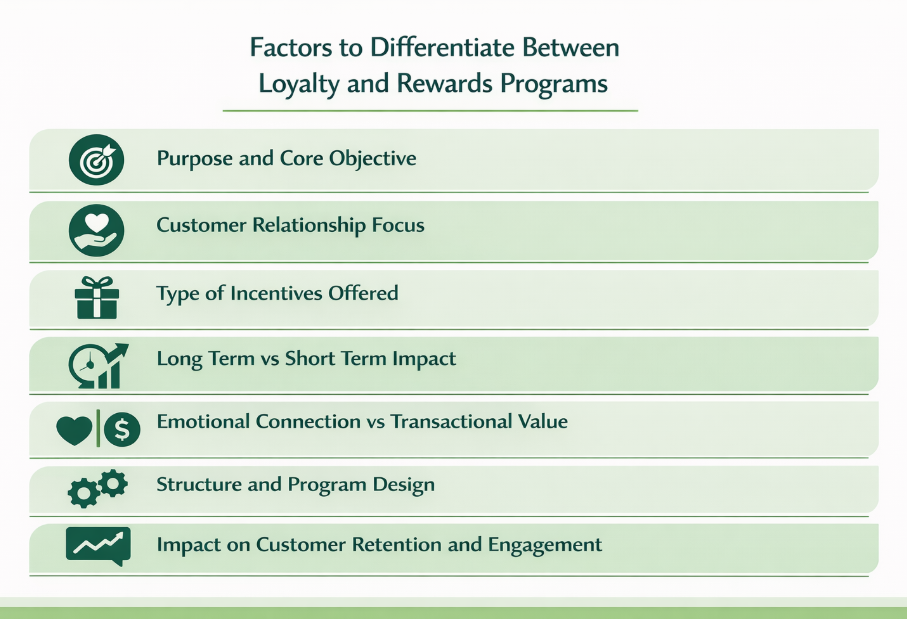 Difference Between Loyalty and Rewards Programs