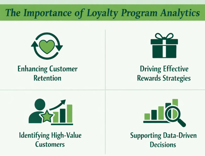Importance of Loyalty Program Analytics