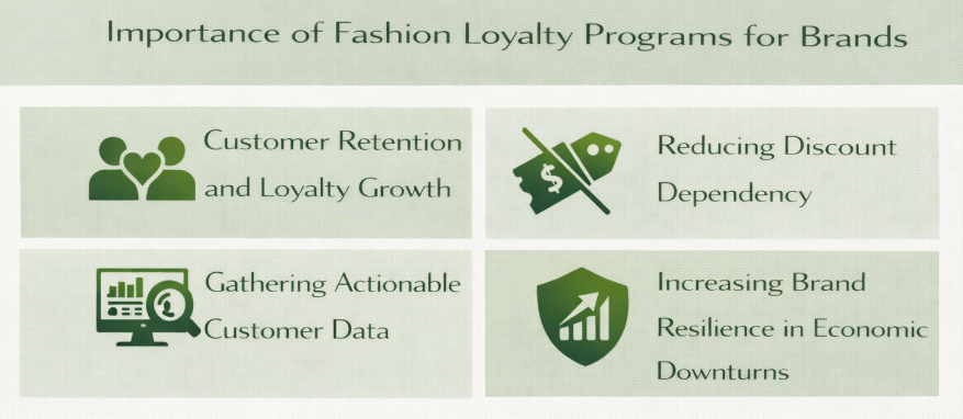 Importance of Fashion Loyalty Programs for Brands