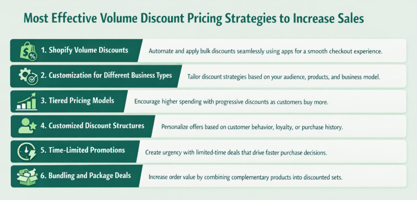 Most Effective Volume Discount Pricing Strategies for Increasing Sales