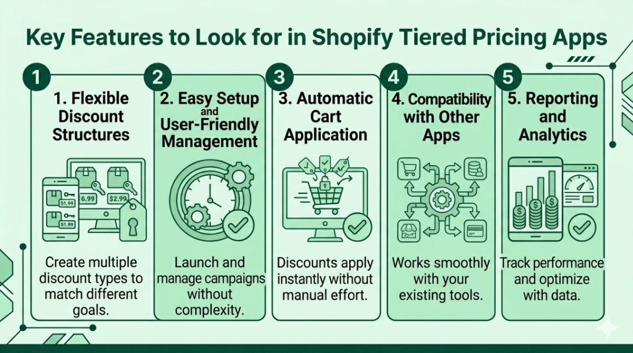Key Features to Look for in Shopify Tiered Pricing Apps