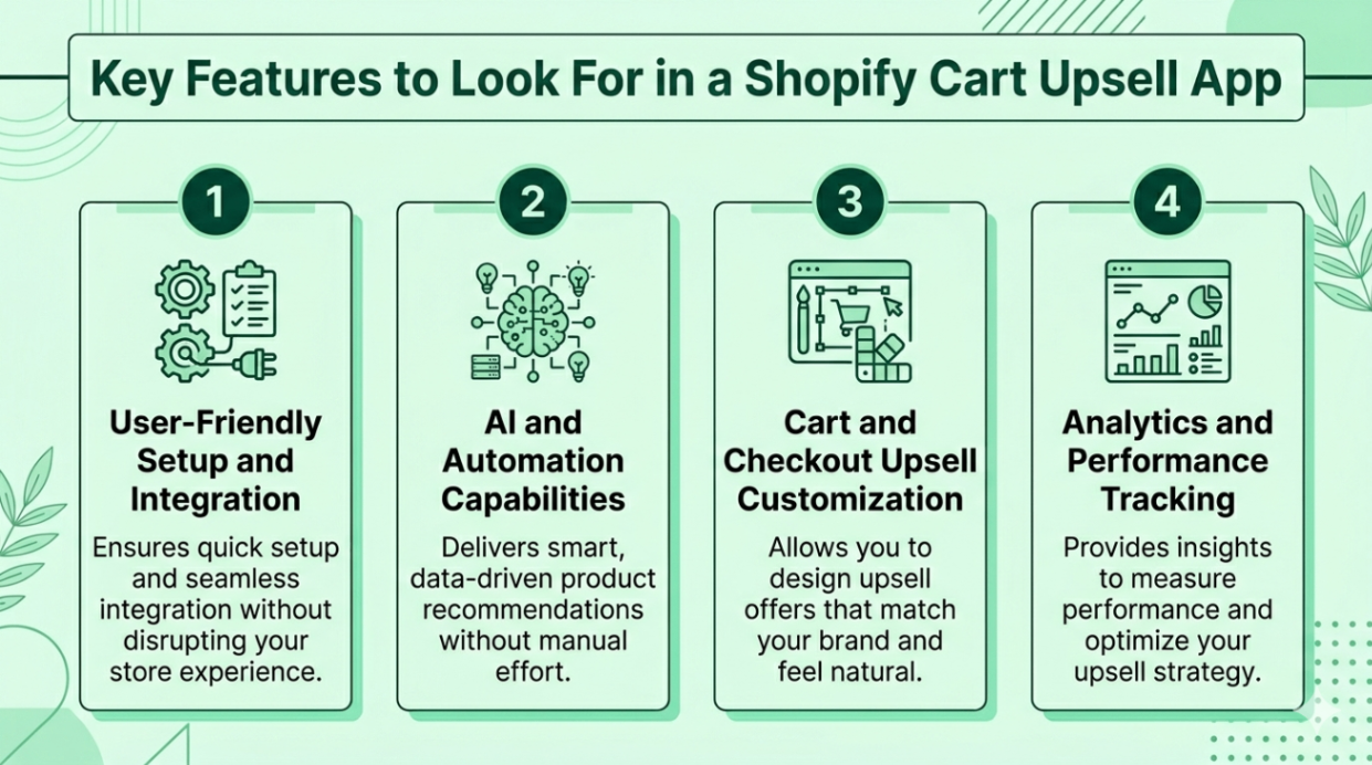 Key Features to Look For in a Shopify Cart Upsell App