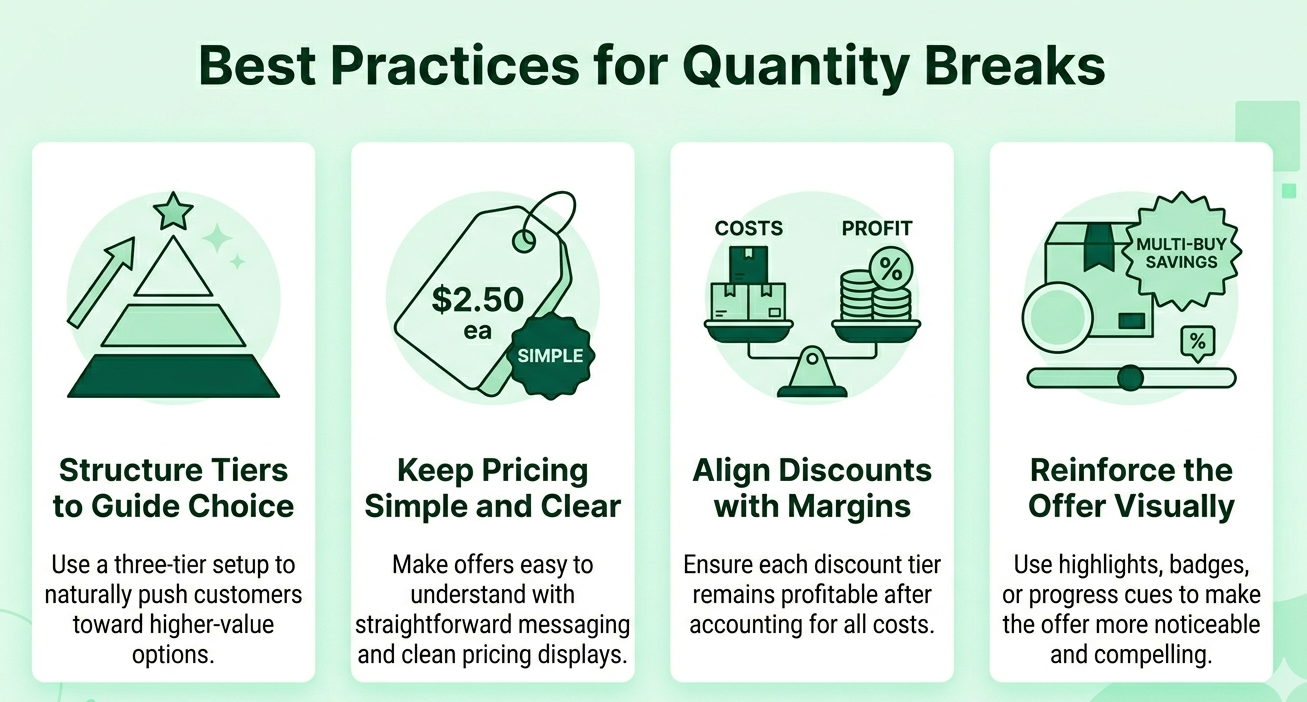 Best Practices for Quantity Breaks