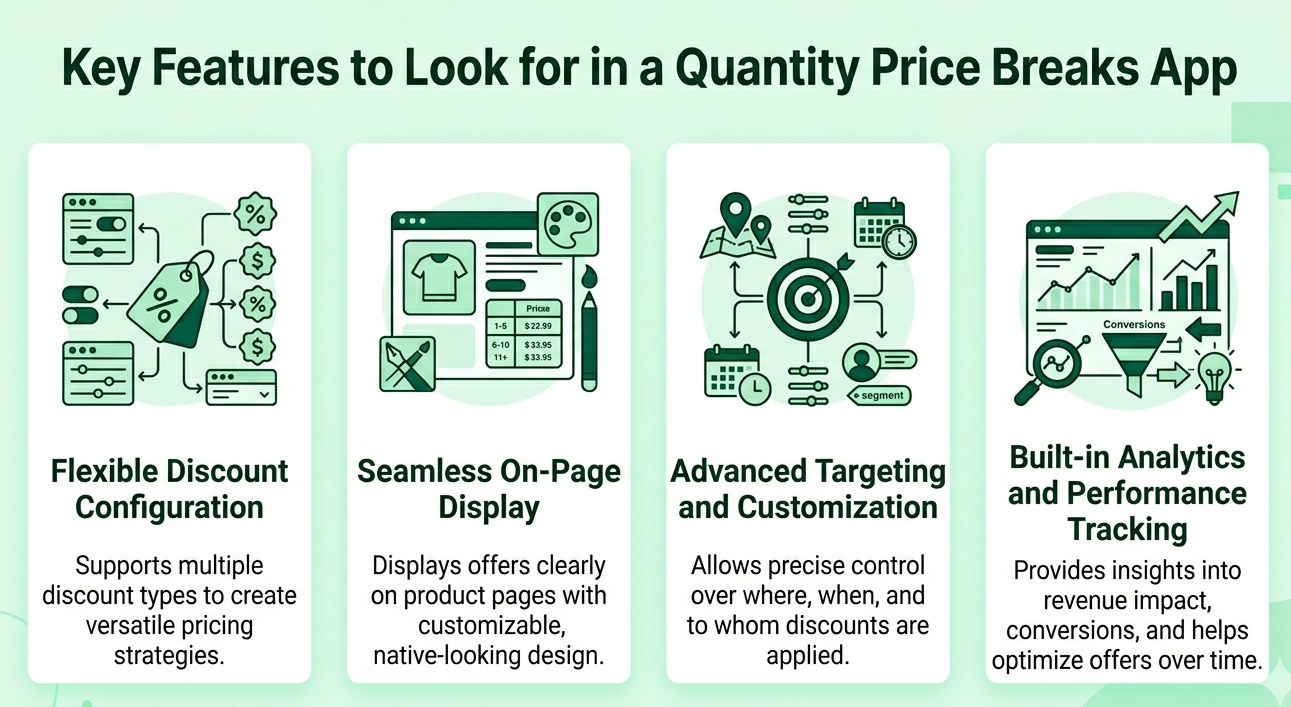 Key Features of the Quantity Price Breaks App