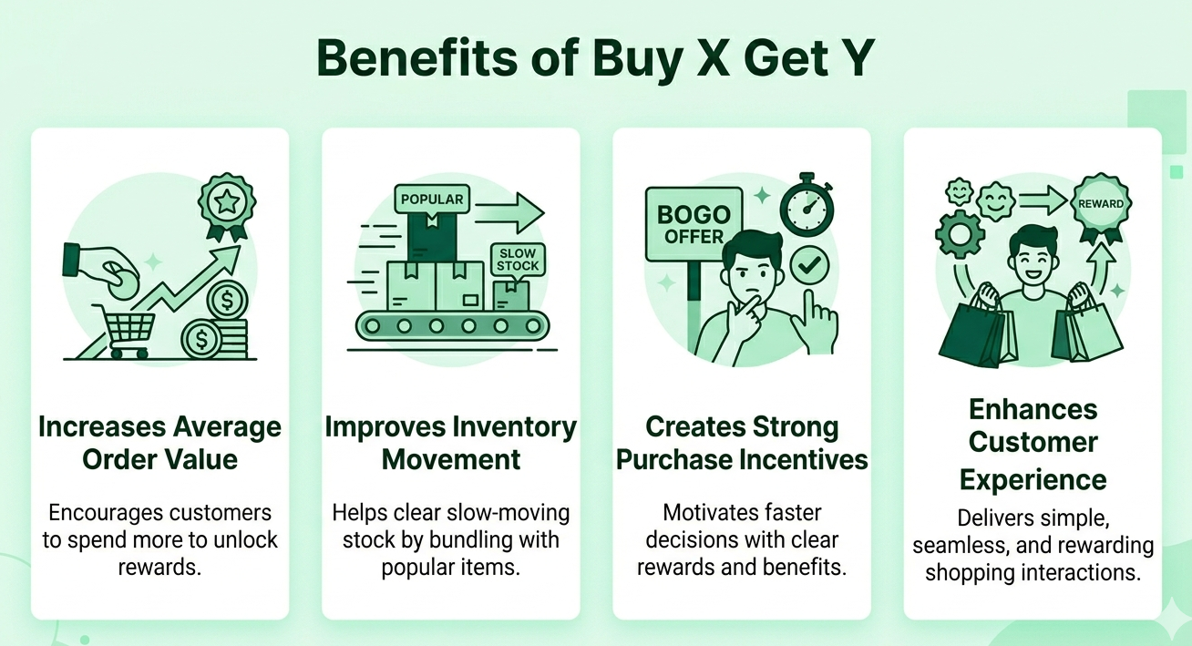 Benefits of Buy X Get Y