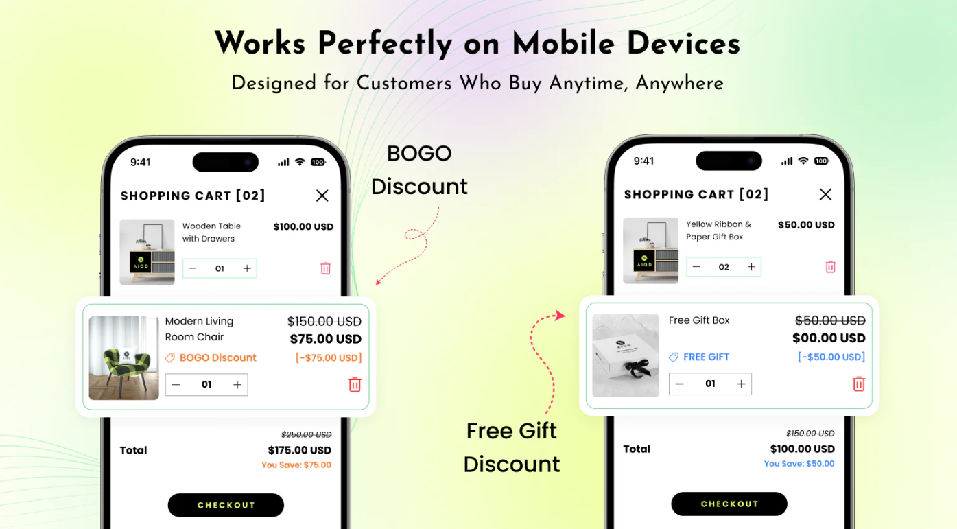 Discounts, BOGO & Gifts ‑ AIOD