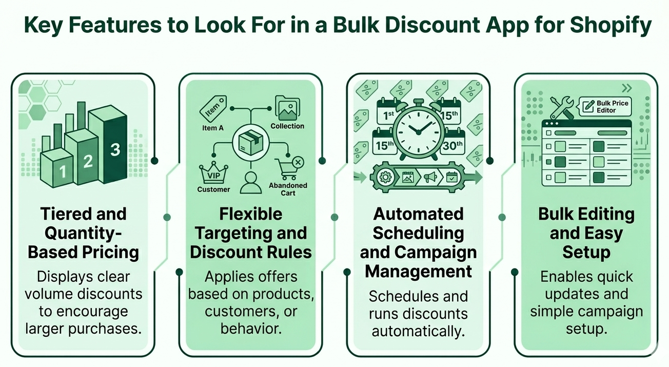 Key Features to Look For in a Bulk Discount App for Shopify