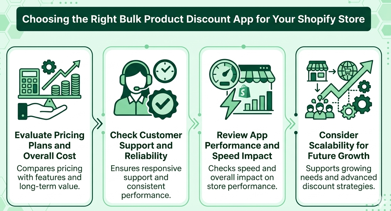 Choose the Right Bulk Product Discount App for Your Shopify Store