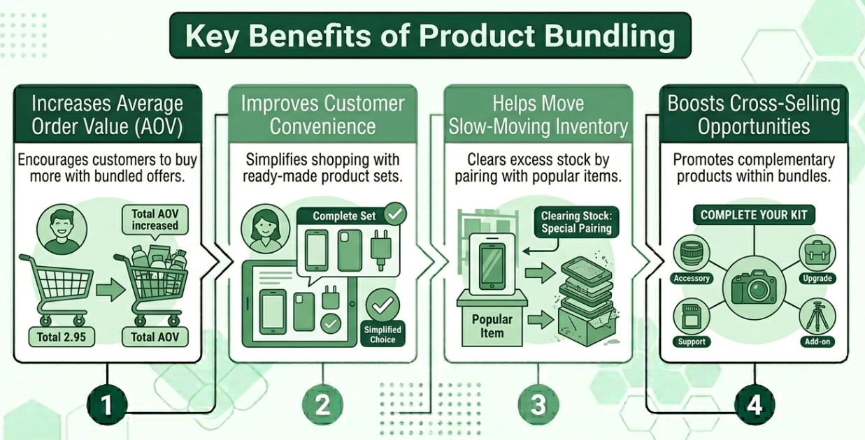 Key Benefits of Product Bundling