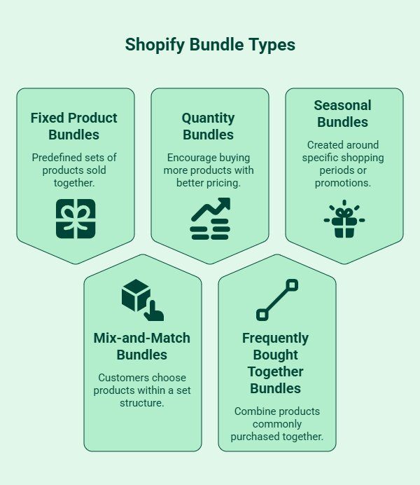 Infographic on What Types of Shopify Bundles Can You Create_ - visual selection