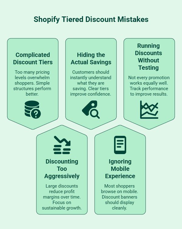 Infographic on What Mistakes Should You Avoid With Shopify Tiered Discounts_ - visual selection