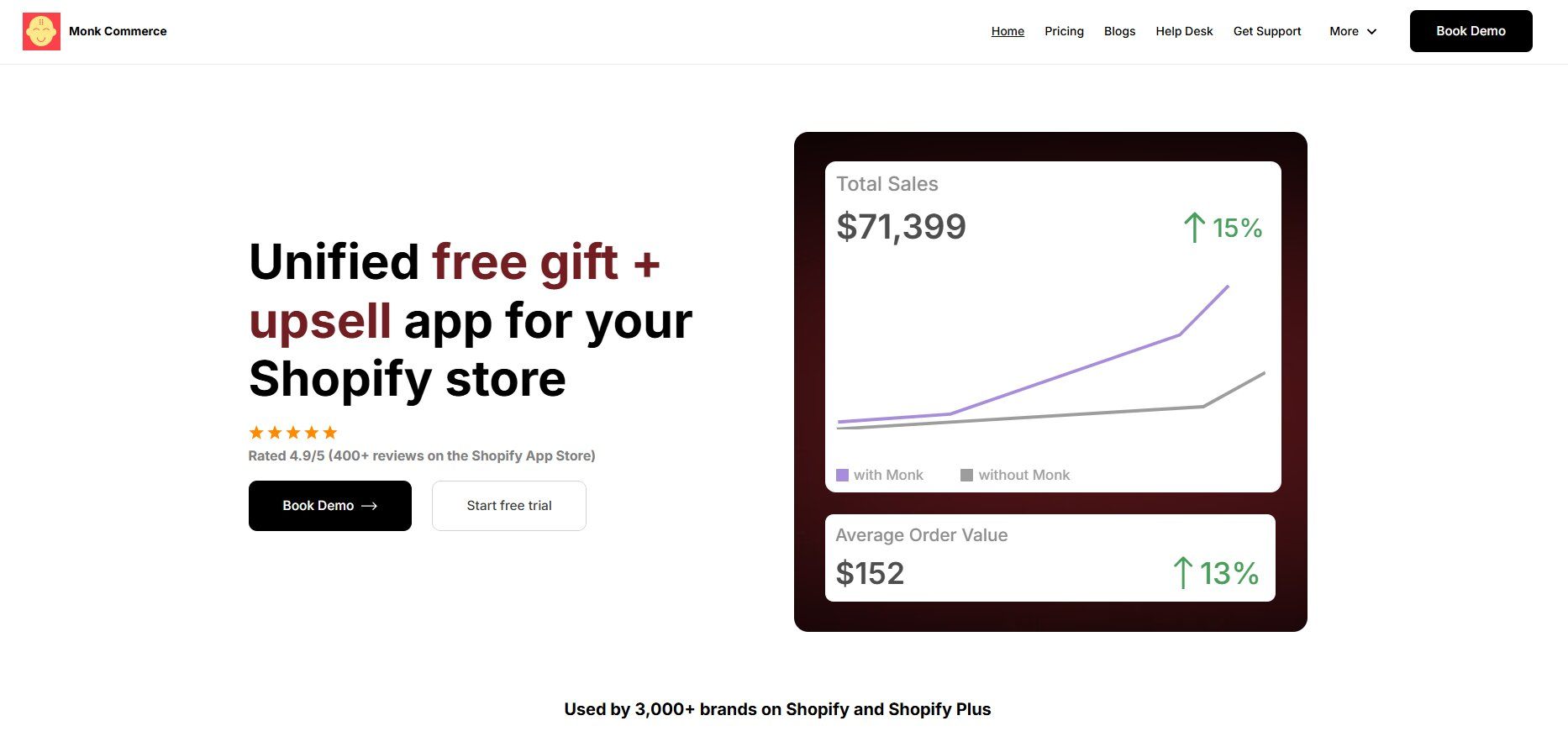 Screenshot of Monk Free Gift+Checkout Upsell