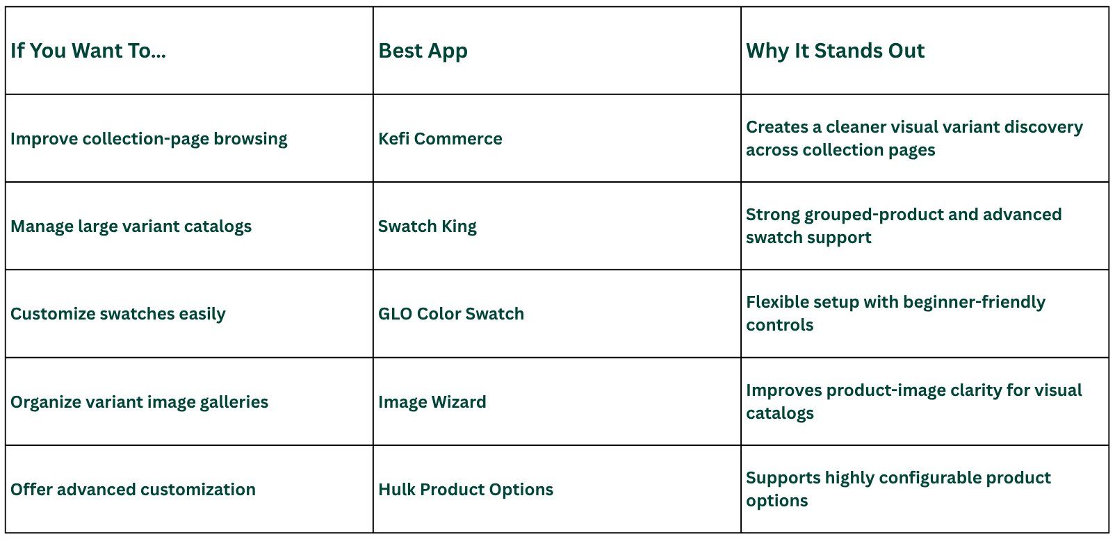 Table for Which Are the Best Shopify Color Swatch Apps