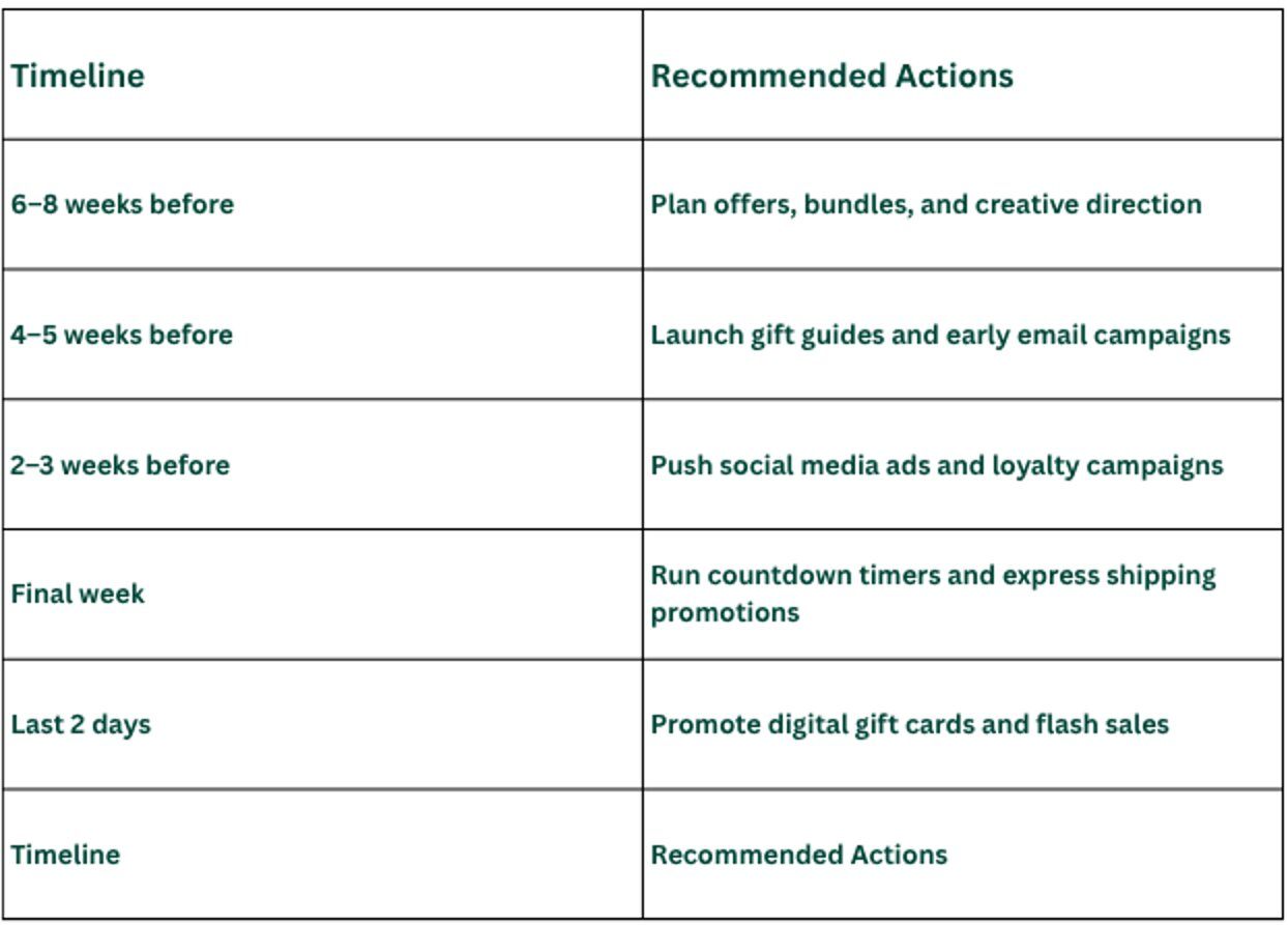 Table for When Should Brands Start Father’s Day Campaigns
