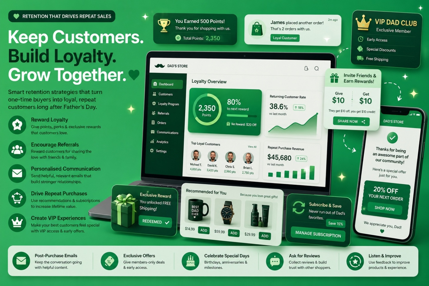 Father’s Day loyalty and retention dashboard with rewards, referrals, and repeat purchase offers.