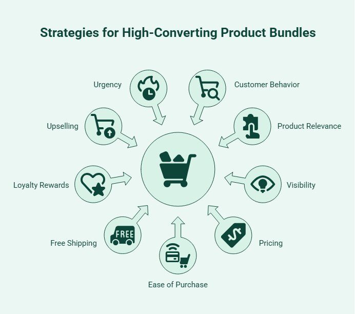What Are the Best Strategies for Creating High-Converting Product Bundles_ - visual selection