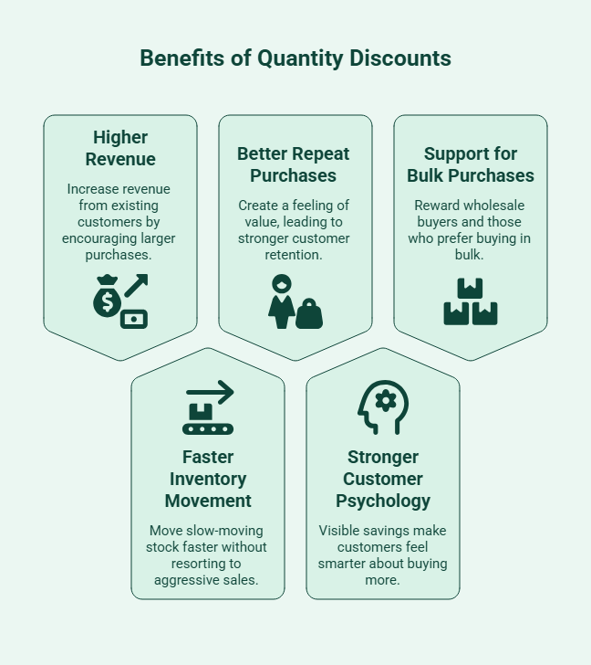 What Are the Benefits of Using Quantity Discounts on Shopify_ - visual selection