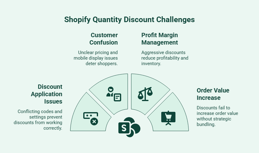 What Are the Most Common Shopify Quantity Discount Problems and How Can You Fix Them_ - visual selection