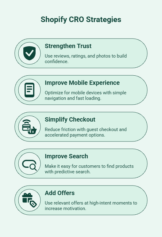 Illustration highlighting fast-impact Shopify conversion rate optimization strategies, including checkout simplification, mobile optimization, trust badges, faster page loading, improved product pages, customer reviews, and abandoned cart recovery tactics.