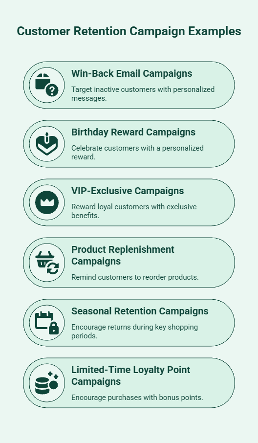 Infographic showing effective customer retention campaign examples, including win-back email campaigns, birthday rewards, VIP-exclusive campaigns, product replenishment reminders, seasonal promotions, and early-access offers to encourage repeat purchases and customer loyalty.