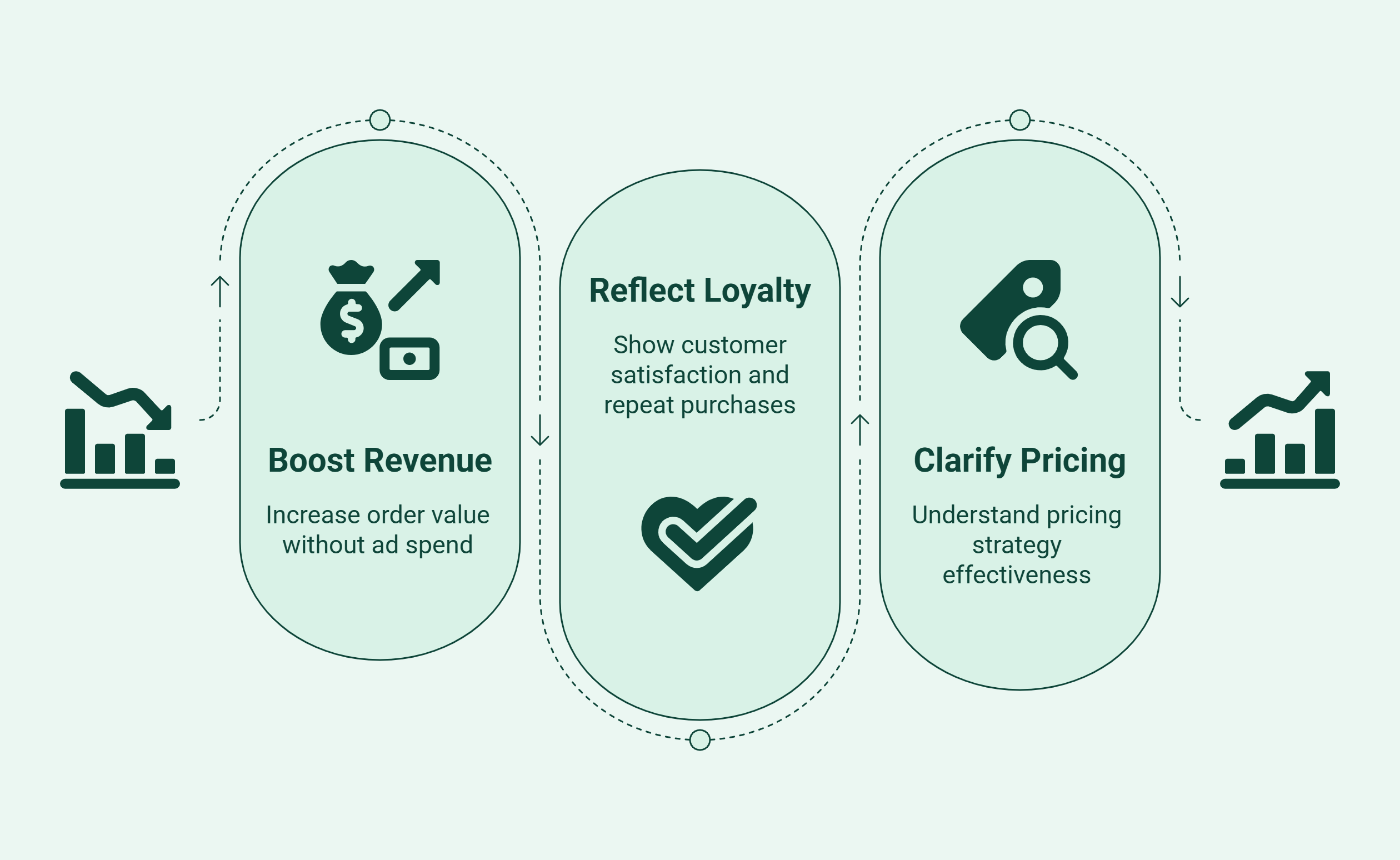 Infographic of Increasing Average Order Value