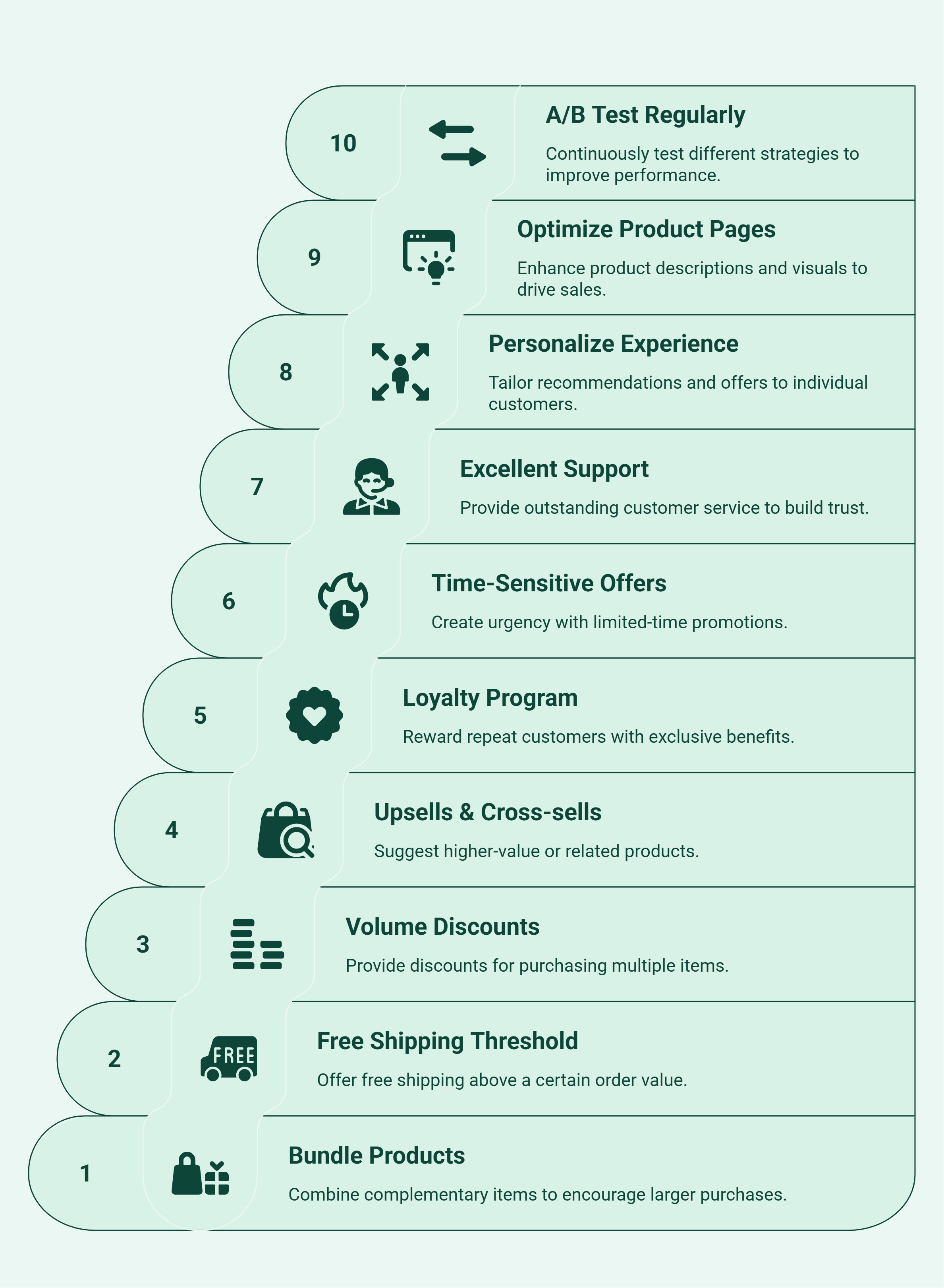 Infographic of 10 Strategies to Increase Average Order Value